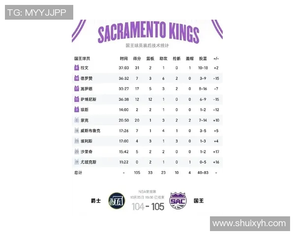 季前赛湖人对国王精彩数据分析与比赛亮点回顾 季前赛湖人对国王精彩数据分析与比赛亮点回顾
